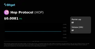 Hop Protocol